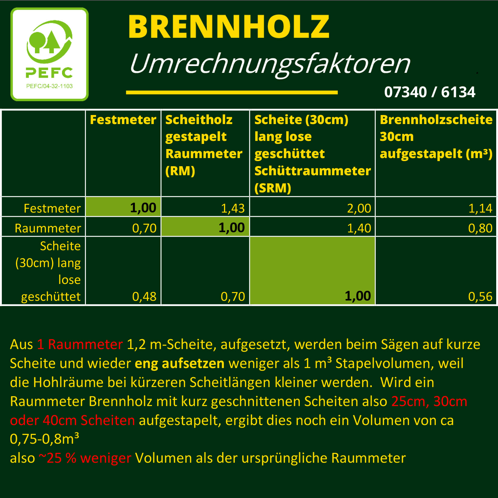 UMRECHNUNGSFAKTOREN_1